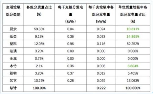 环保组织:建议停止塑料垃圾焚烧的可再生能源补贴,促进回收