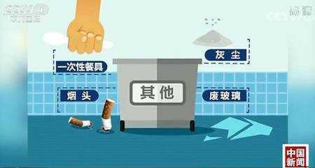 【生活小窍门】垃圾分类,你做对了吗?