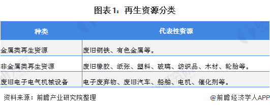 2020年中国再生资源行业发展现状与前景分析 符合国家环保风向【组图】