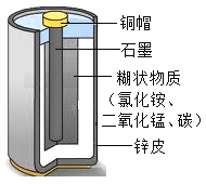 金属材料在生产.生活中有着广泛的应用.(1)目前世界上已有 50%以上的废钢铁得到回收利用.其目的是 .A 节约金属资源B 合理开采矿物C 防止钢铁生锈(2)为防止家里用的菜刀生锈.你可以采取