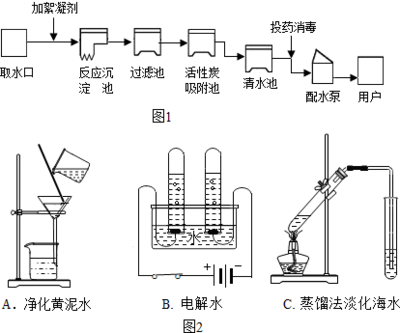 “节能减排.低碳生活 的主题旨在倡导节约能源和利用清洁能源.减少温室气体二氧化碳的排放.下列措施中不符合该主题的是( ) A.广泛使用太阳能和风能等清洁能源B.回收利用废旧金属C.多用一次性筷子D.减少使用私家车次数.多乘公交车或骑自行车 题目和参考答案