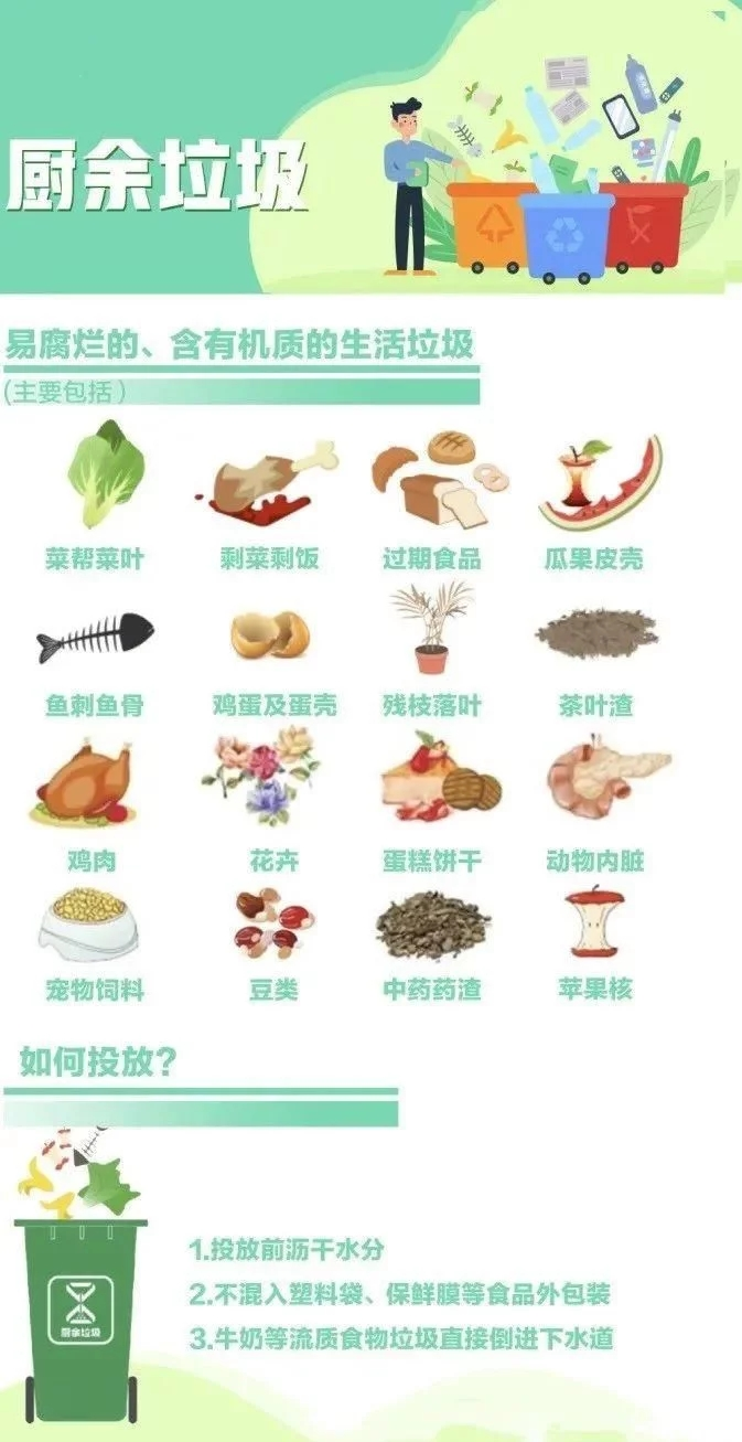垃圾分类轻科普