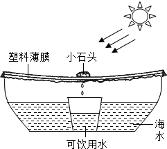 “节能减排.低碳生活 的主体旨在倡导节约能源和利用清洁能源.减少温室气体二氧化碳的排放.下列措施中不符合该主题的是( ) A.广泛使用太阳能和风能等清洁能源B.回收利用废旧金属C.多使用一次性塑料制品D.减少使用私家车次数.多乘公交车或骑自行车 题目和参考答案