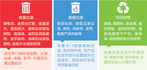 记者调查:生活垃圾分类,到底卡在哪